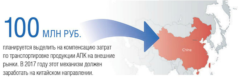 100 млн рублей планируется выделить на компенсацию затрат по транспортировке продукции АПК