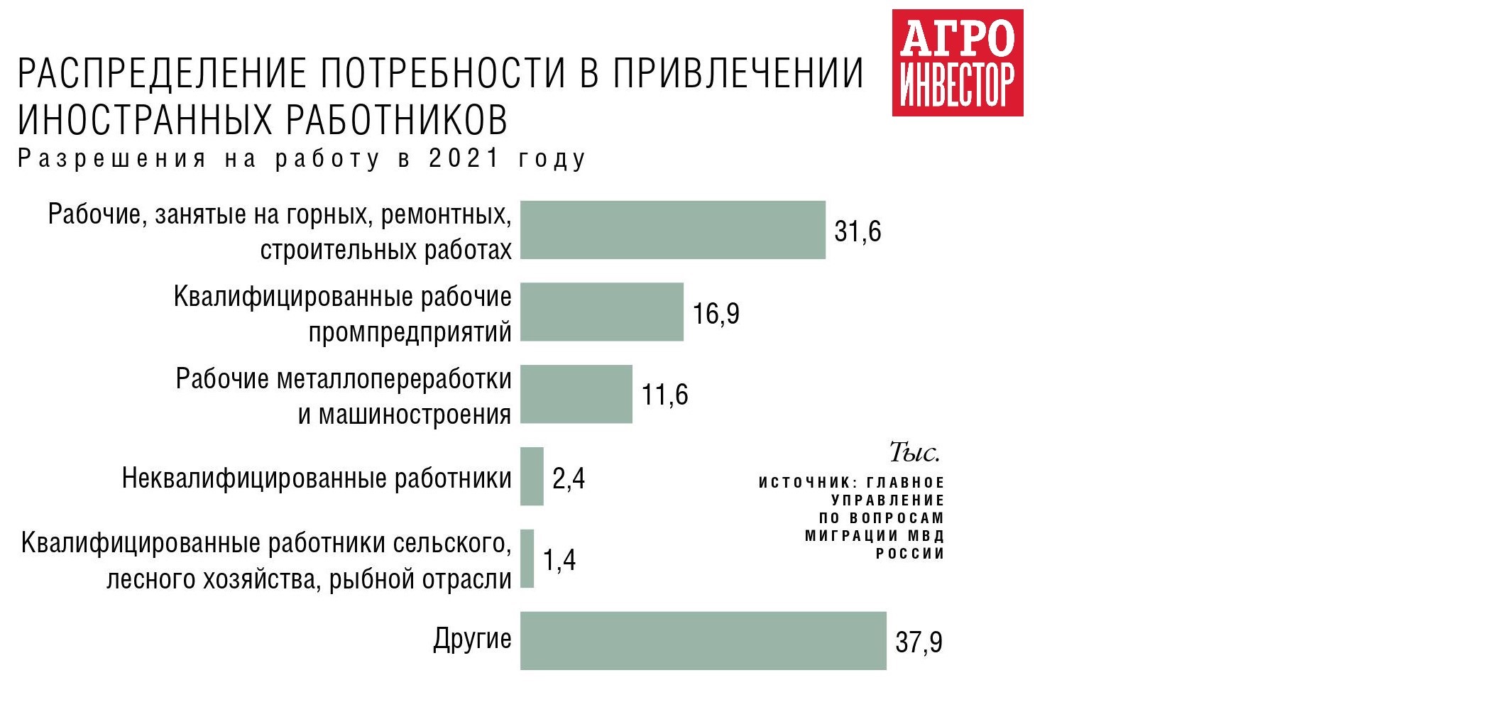 Контрольная работа по теме Миграция рабочей силы. Внешнеэкономическая деятельность Вологодской области