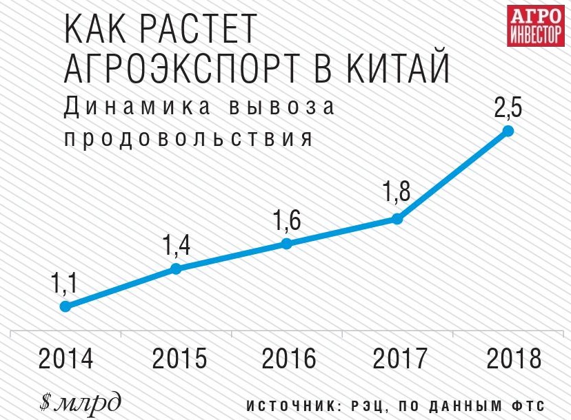 ÐÐ³ÑÐ¾ÑÐºÑÐ¿Ð¾ÑÑ Ð² ÐÐ¸ÑÐ°Ð¹