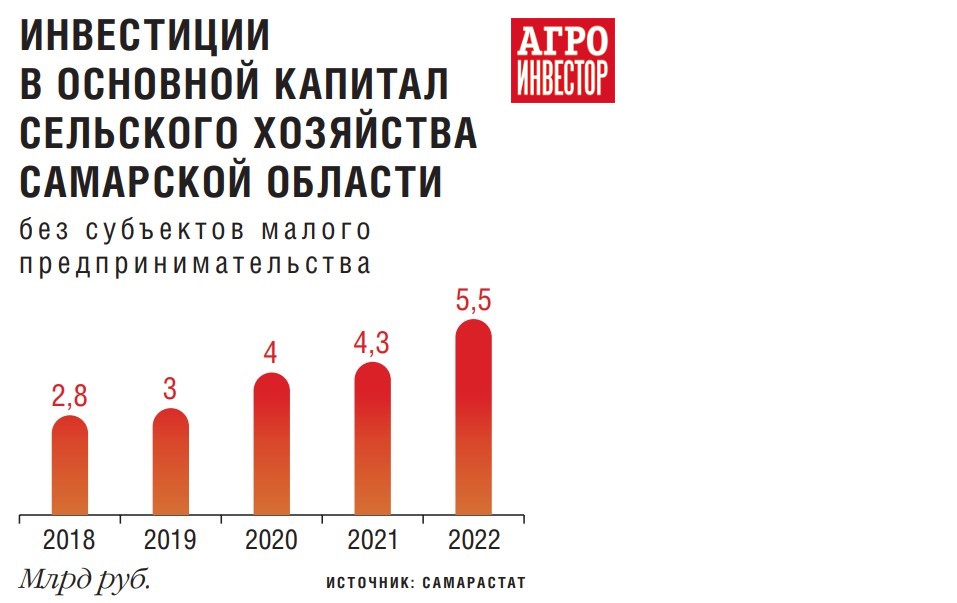 Развитие и размещение ведущих отраслей хозяйства Приволжского федерального округа