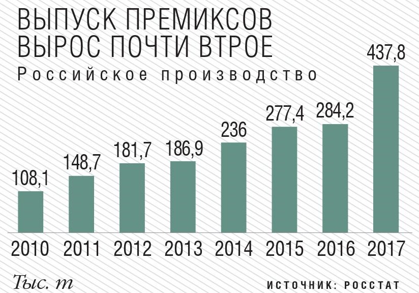 Производство витаминов в россии в thumbnail