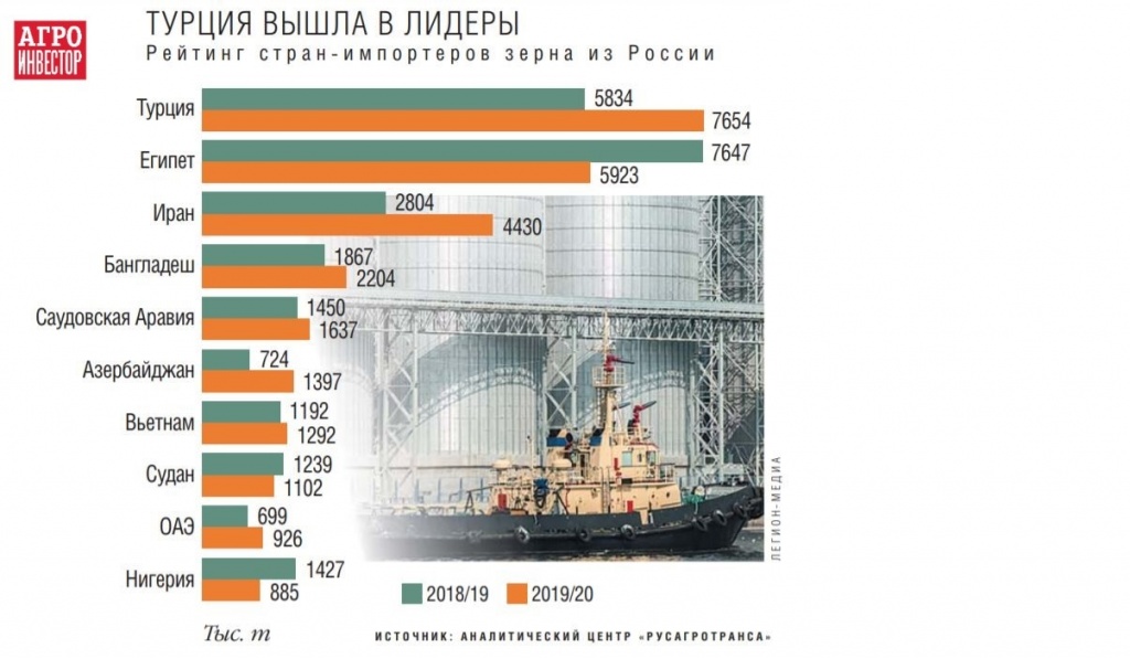 Мировой рынок зерна страны