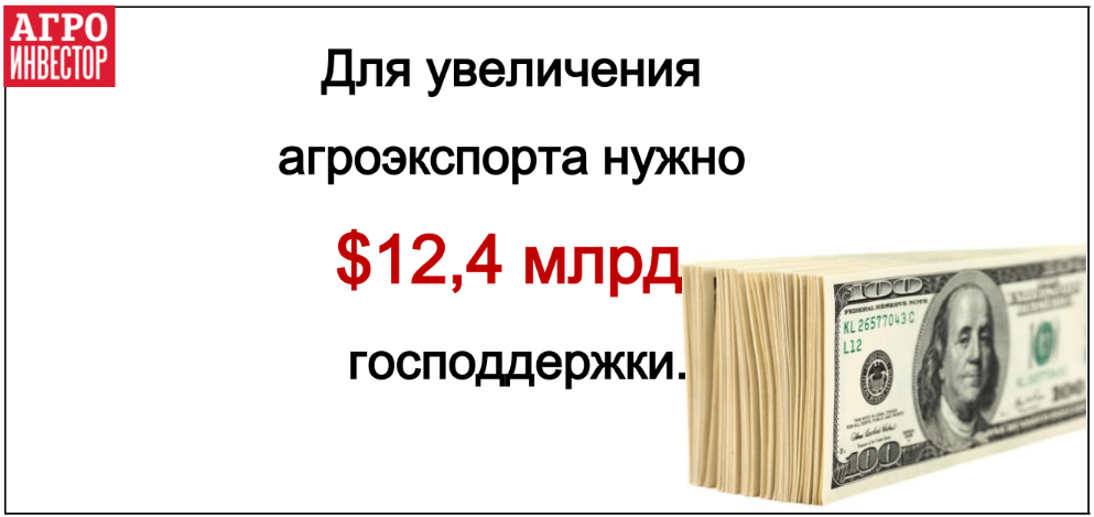 Наращивание агроэкспорта потребует господдержки в $12,4 млрд