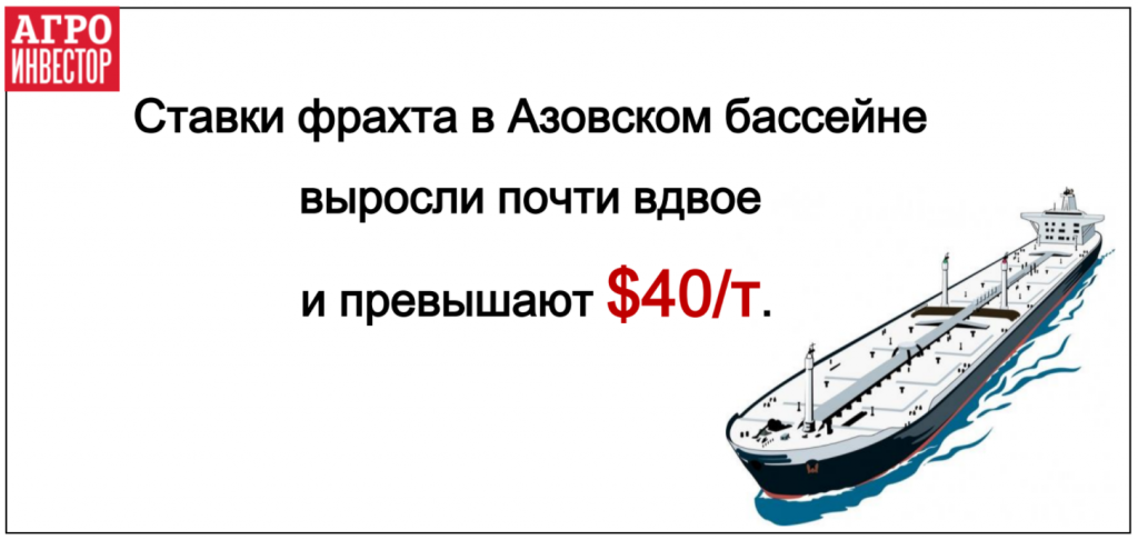 Фрахт в Азовском бассейне подорожал вдвое