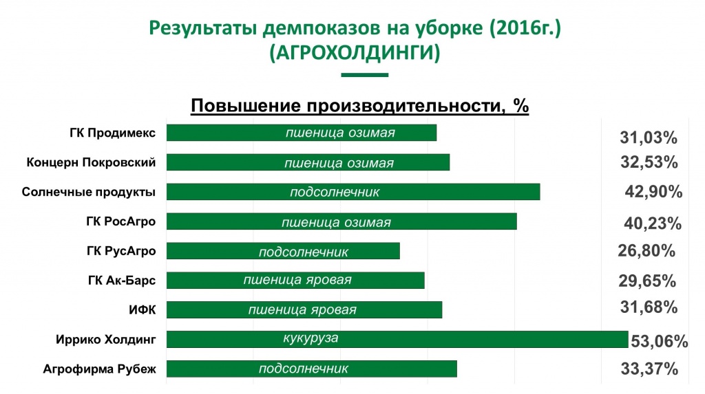 Диаграмма кейсы уборка