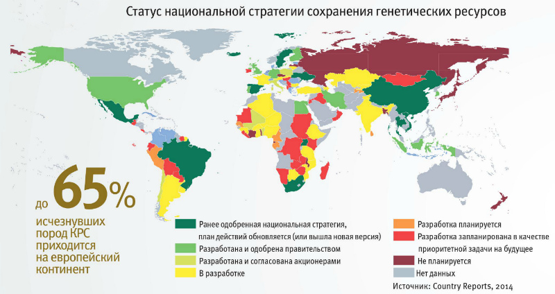 Статус национальной стратегии сохранения генетических ресурсов 