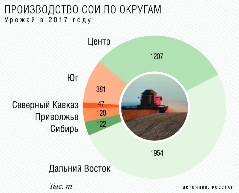 Соя 2020. Крупнейшие производители сои. Мировое производство сои. Крупнейшие производители сои в мире.