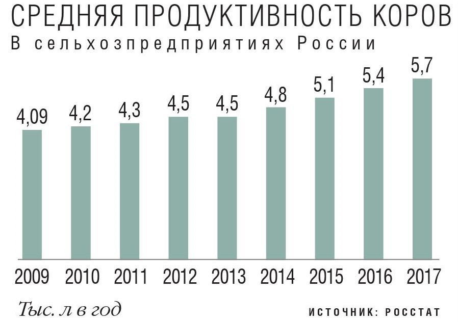 Реферат: Первичная обработка молока на молочно-товарной ферме ОАО ГВАРДЕЕЦ Чебоксарского района