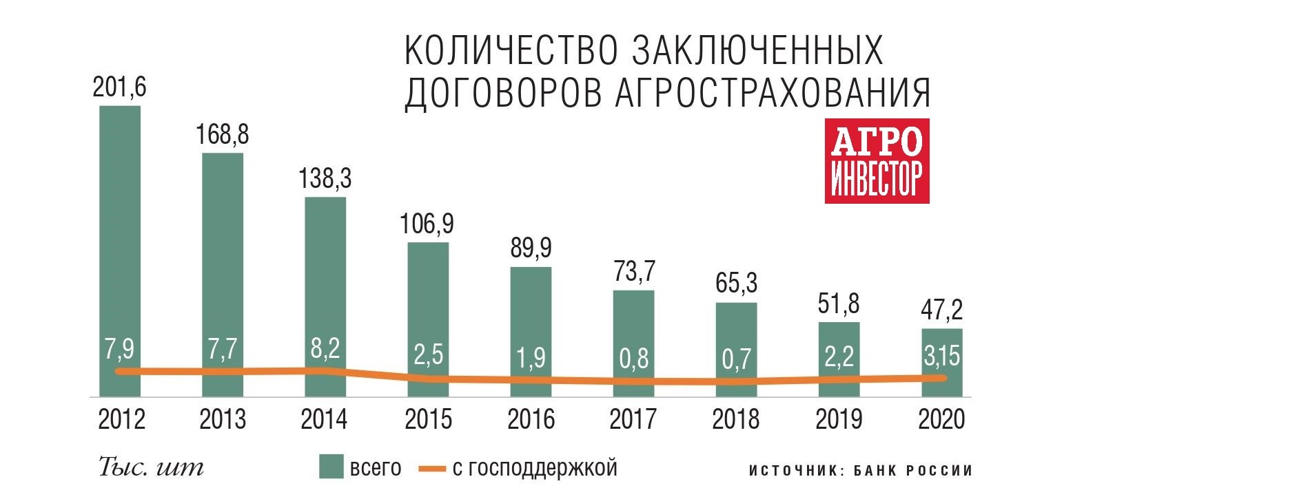 Экономика в 2021 г. Агрострахование в России. Рынок агрострахования в РФ. Агрострахование с государственной поддержкой 2022. Агрострахование в Европе.