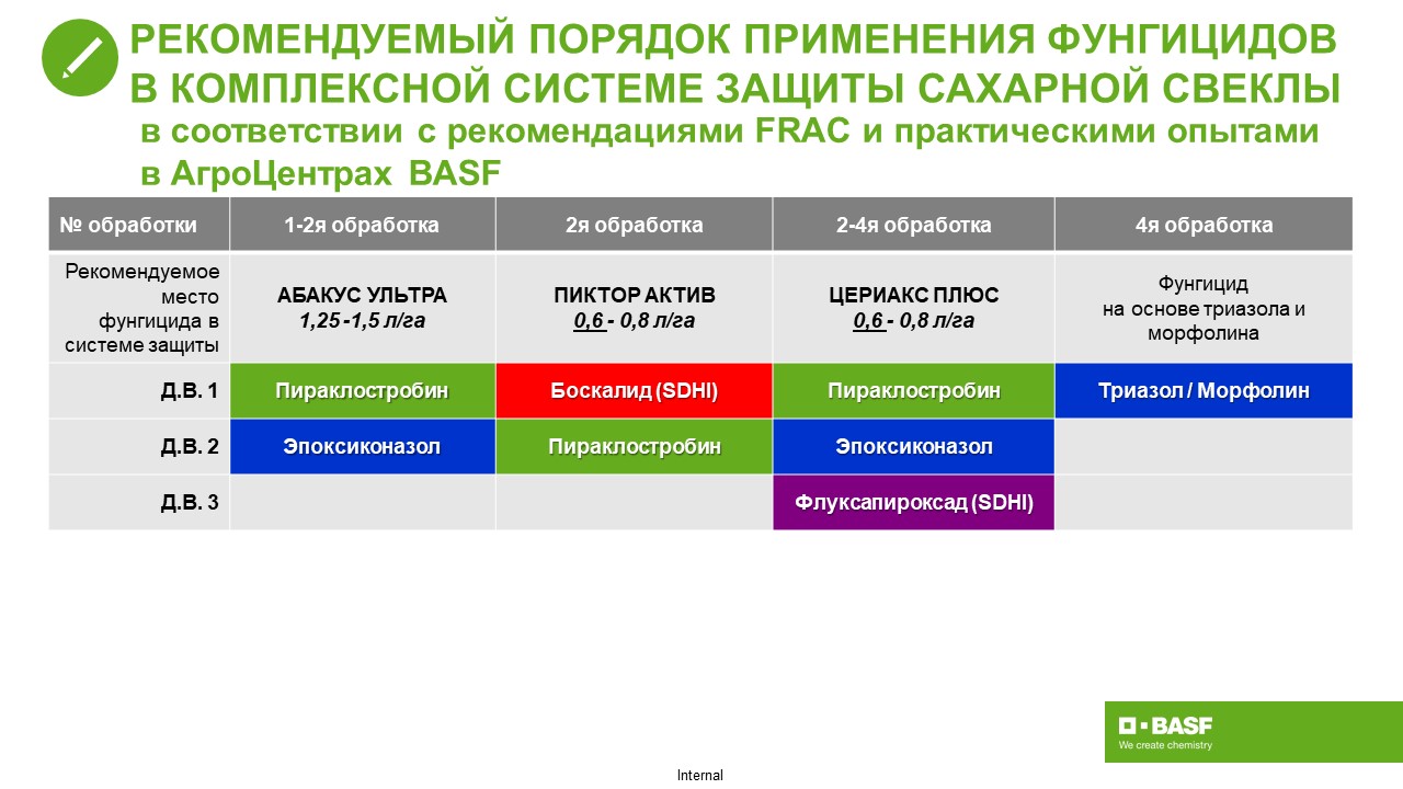 3. Врезка. Рекомендуемый порядок применения фунгицидов.jpg