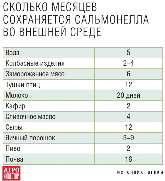 Реферат: Сальмонеллез - salmonellosis: этиология, эпидемиология, патогенез Реферат: Сальмонеллез - salmonellosis: этиология, эпидемиология, патогенез