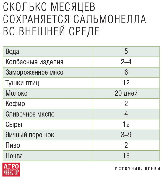 Контрольная работа по теме Сальмонеллез свиней