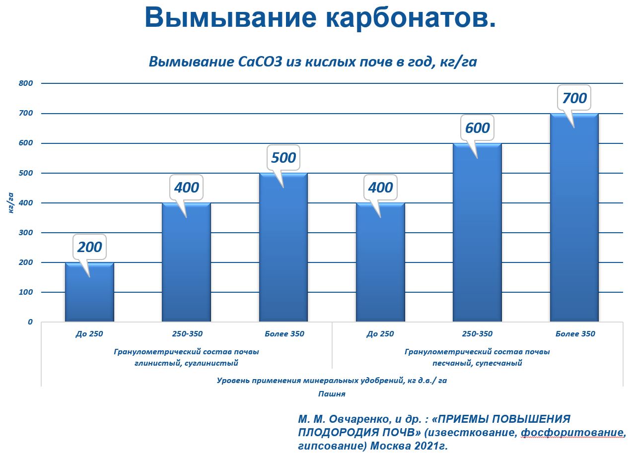 Вымывание СаСО3.JPG