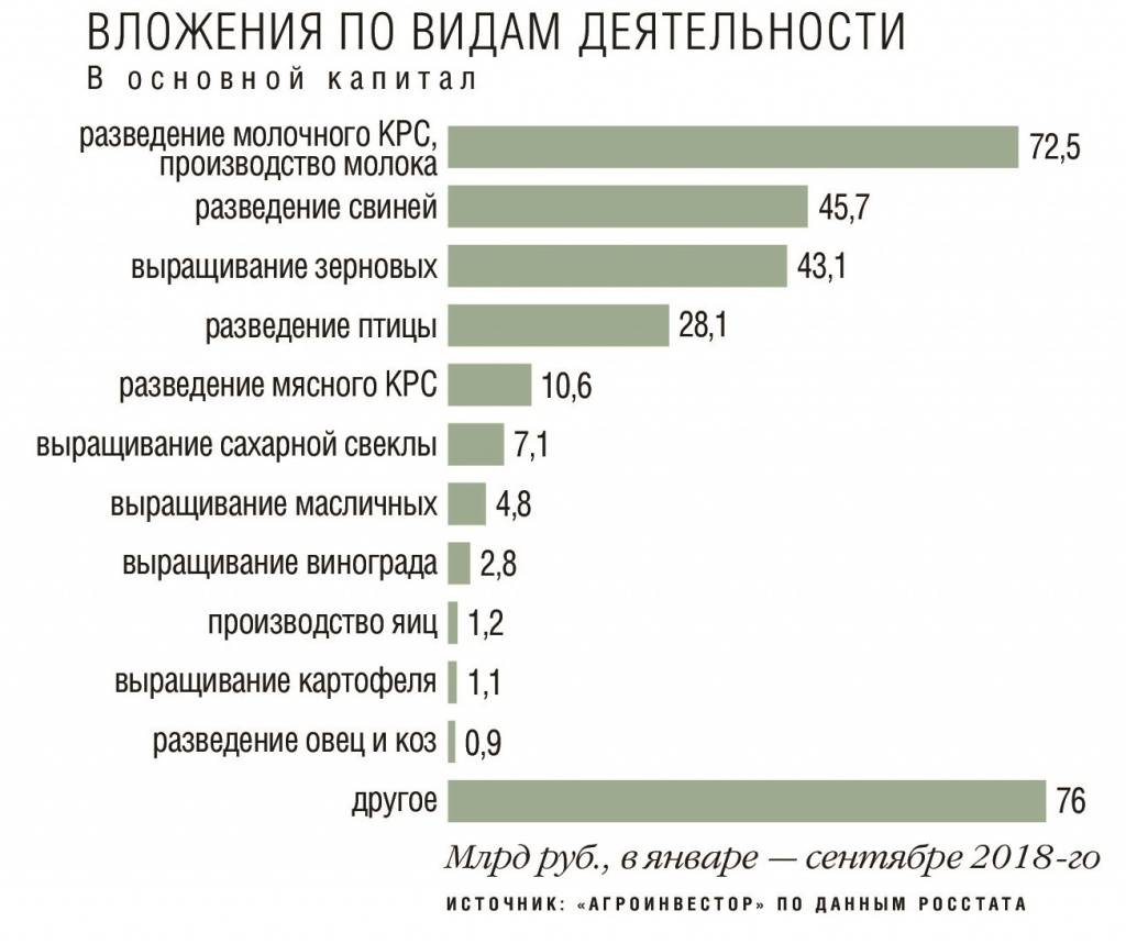 Доклад по теме Инвестирование в агропромышленный комплекс Украины