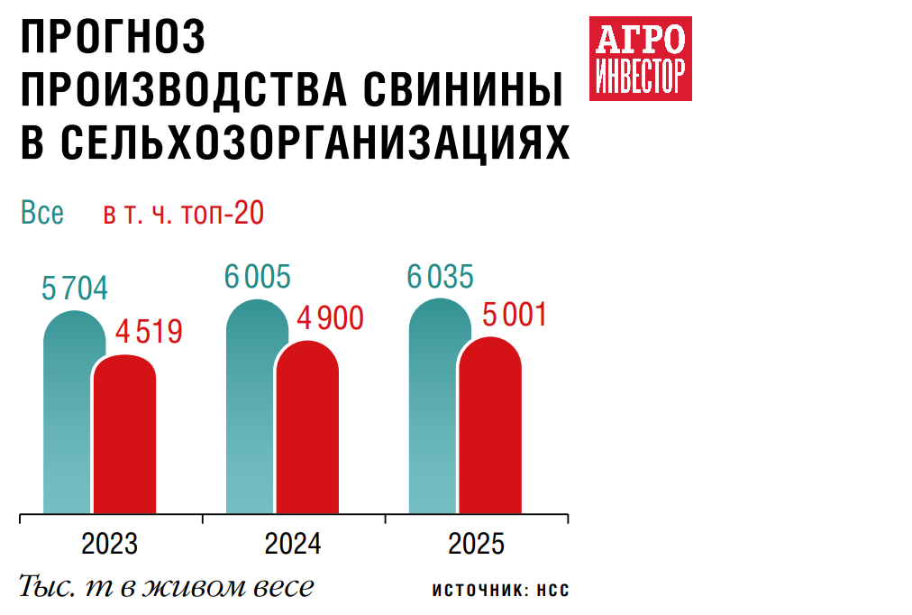 Революция перерабатывающих мощностей. К концу 2025 года более 90% ...