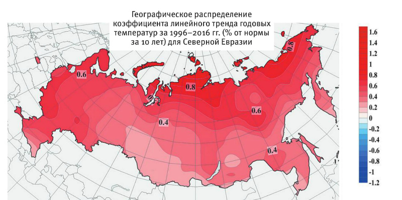 Среднегодовая температура увеличилась. Измениние климат в России. Карта изменения климата. Изменение климата в России. Карта изменения климата в России.