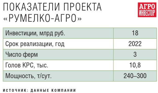 Показатели проекта