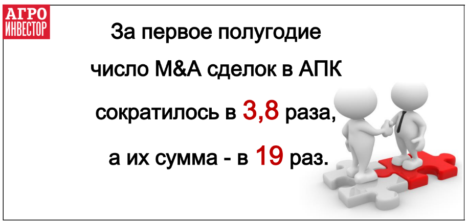 Число сделок в АПК сократилось в 3,8 раза