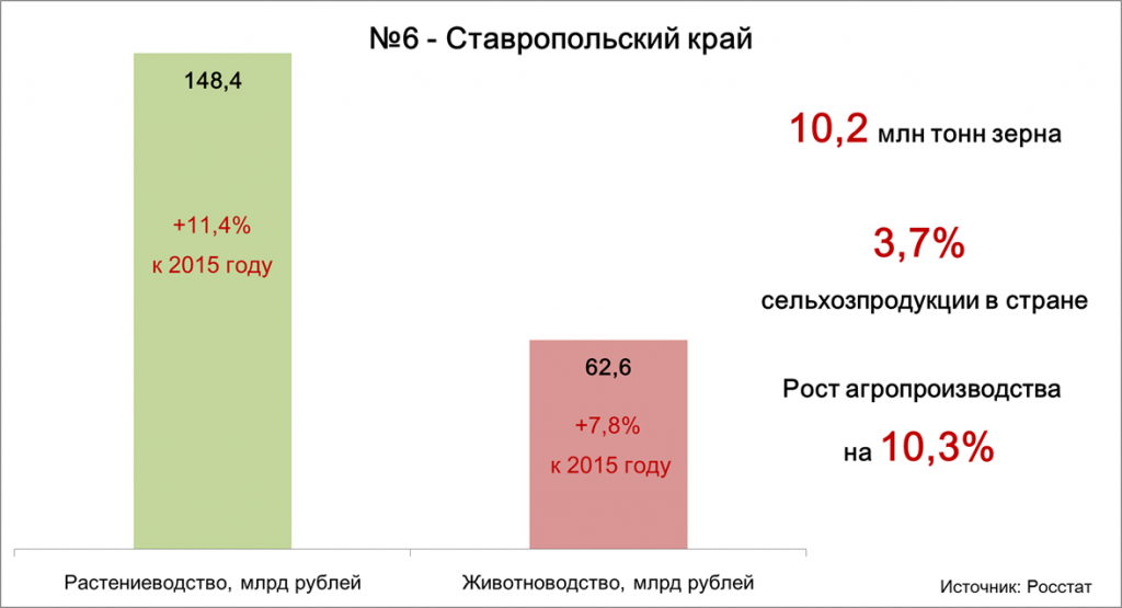 №6 - Ставропольский край