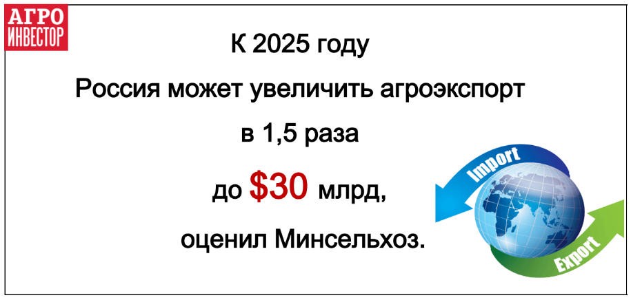 Рост агроэкспорта в 1,5 раза