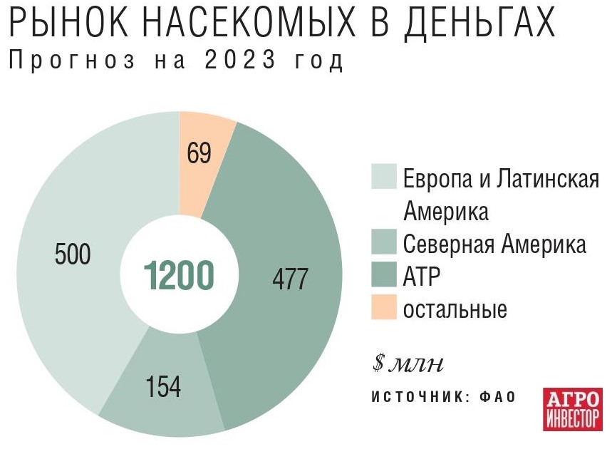 решение вопроса