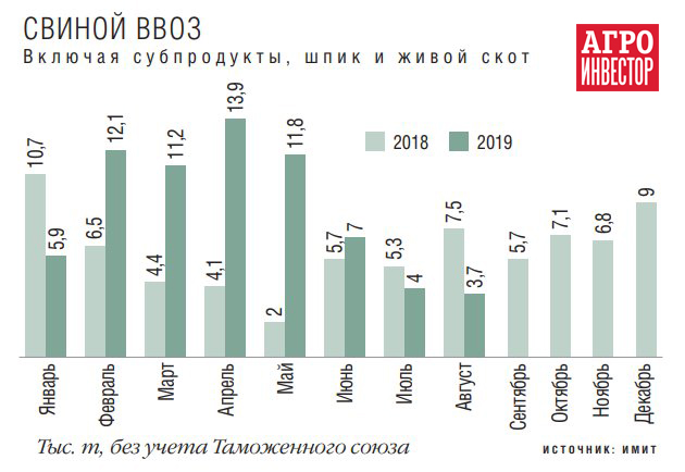 Реферат: Конъюнктура рынка мяса и мясопродуктов