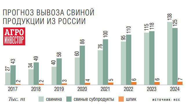 Немного о еде 2019, и сапфирах 