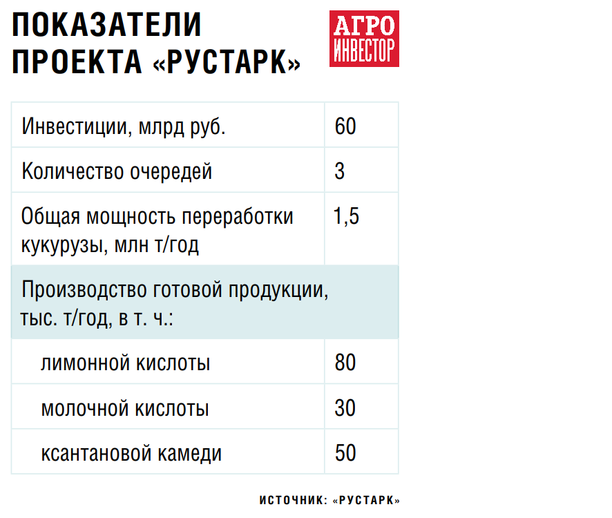 Рустарк. Рустарк