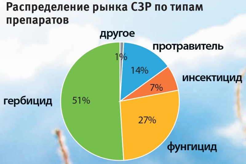 Рынок работы в россии