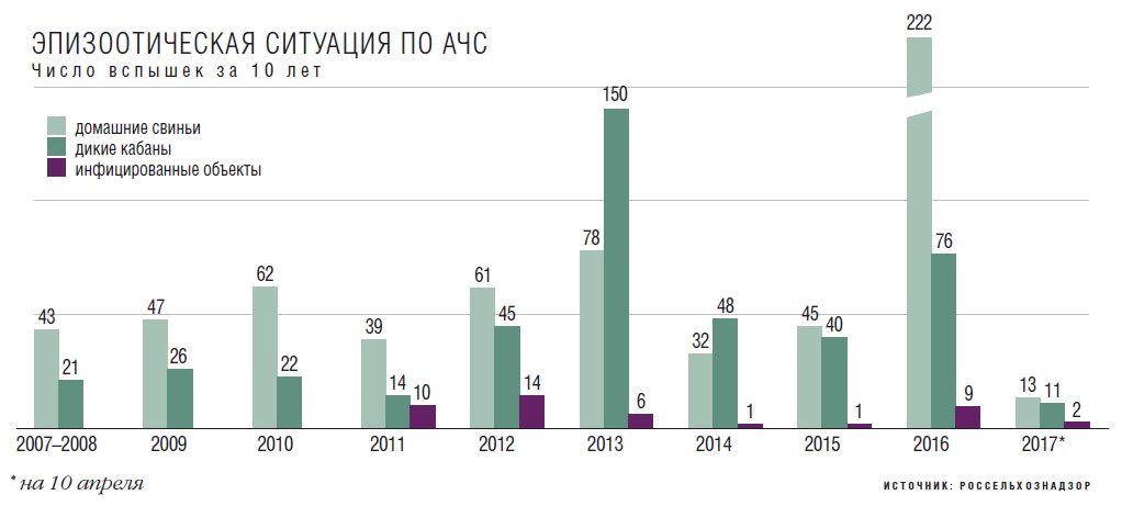 Эпизоотическая ситуация по АЧС