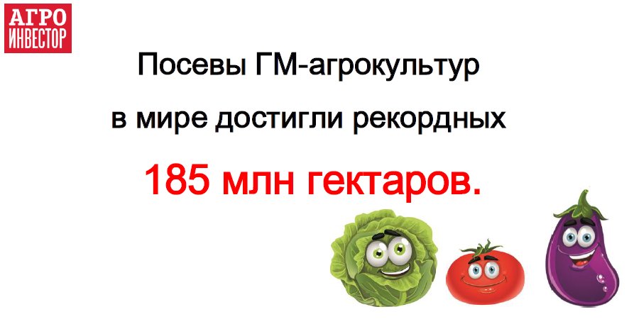 Посевы ГМ-агрокультур достигли рекордных 185 млн гектаров