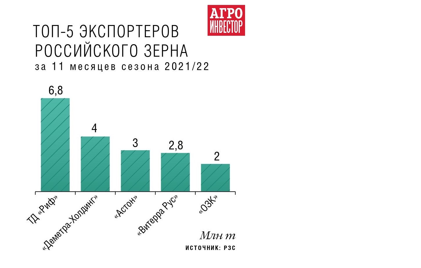 Астон Прайс Лист На Зерно