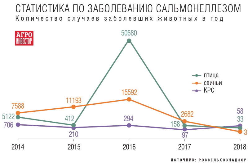 Контрольная работа по теме Сальмонеллез свиней