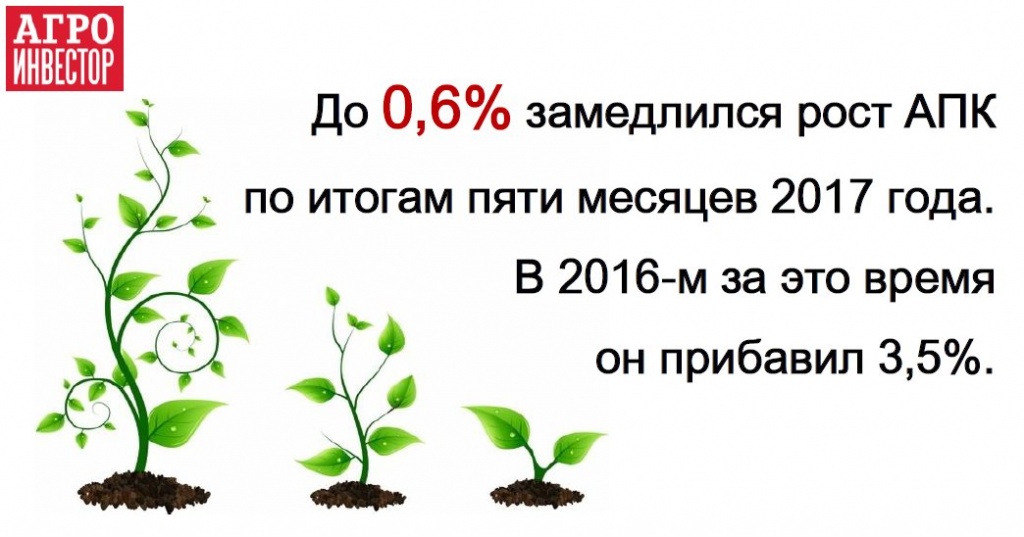 До 0,6% замедлился рост АПК по итогам пяти месяцев 2017 года