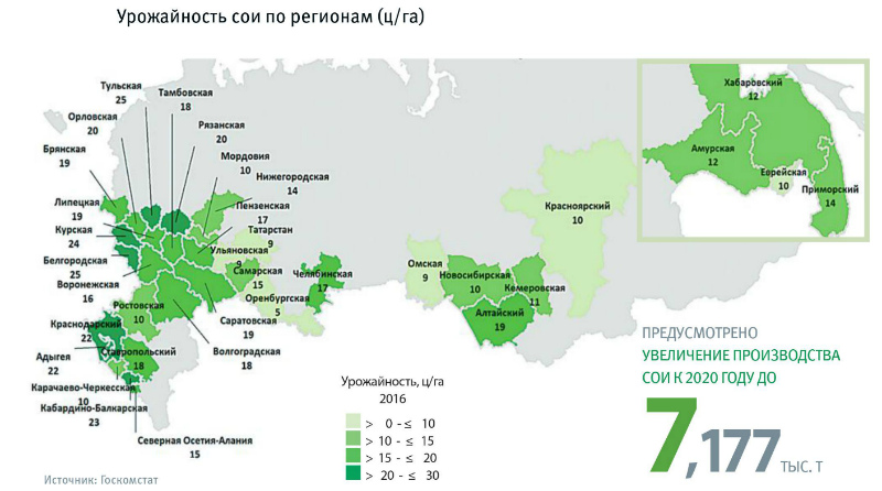 Урожайность сои по регионам