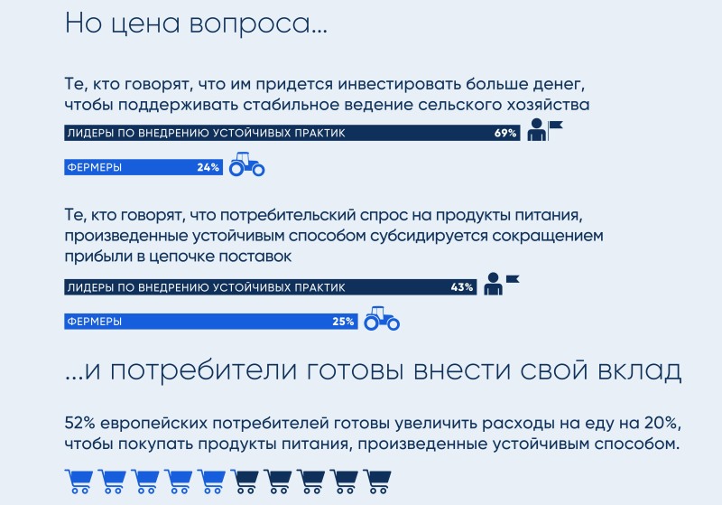 Исследование The Sustainable Food Systems in Europe