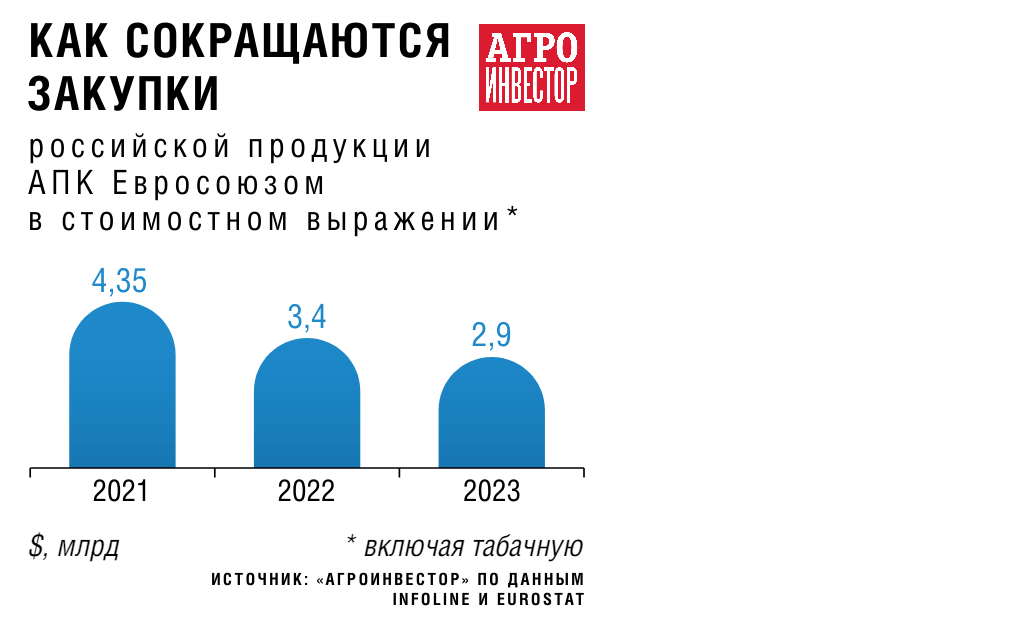 Ввоз из россии в беларусь