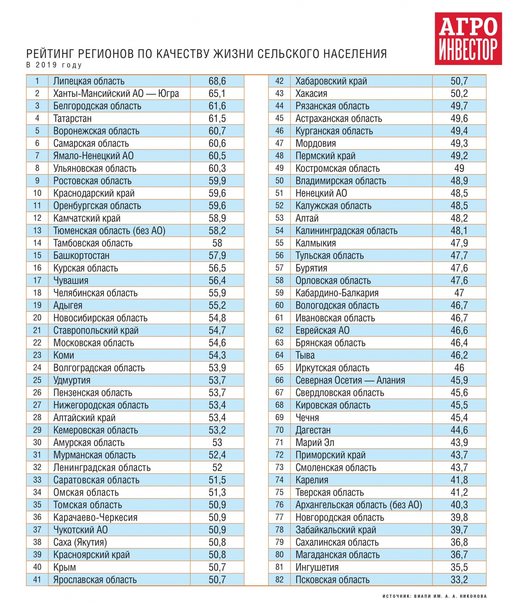 25 регион россии город