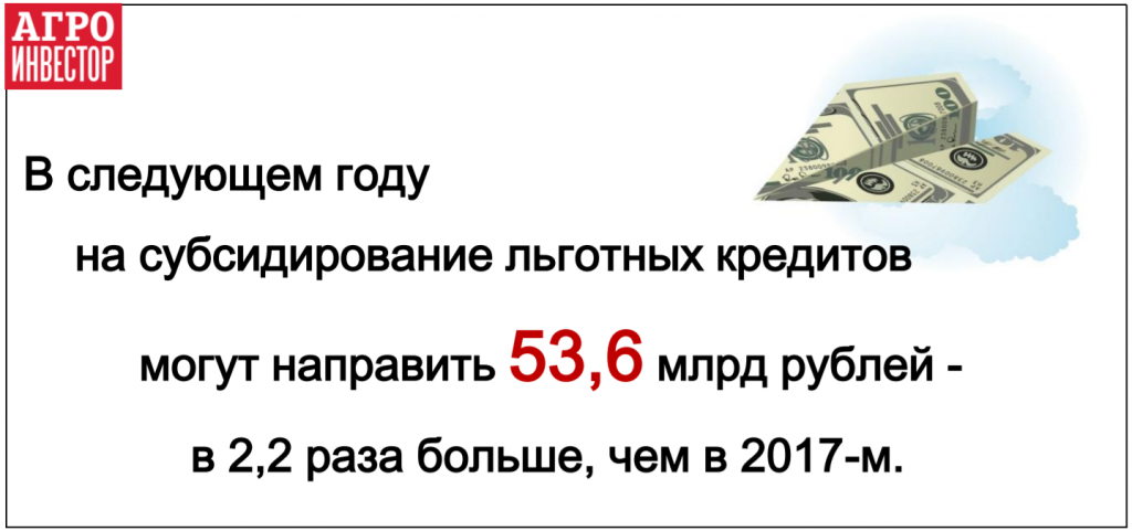 Деньги с погектарной поддержки направят на льготное кредитование