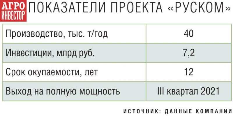 Показатели проекта 