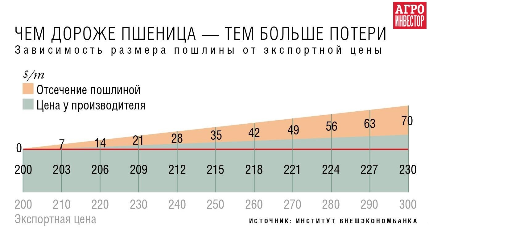 Изменение пошлин с 1 апреля 2024