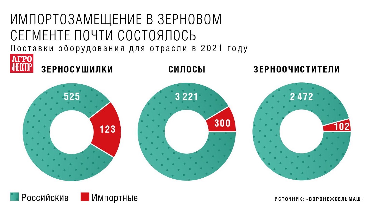 Проблемы импортозамещения в россии. Политика импортозамещения. Импортозамещение в России. Импортозамещения в России 2022 в цифрах. Инструменты импортозамещения в России.