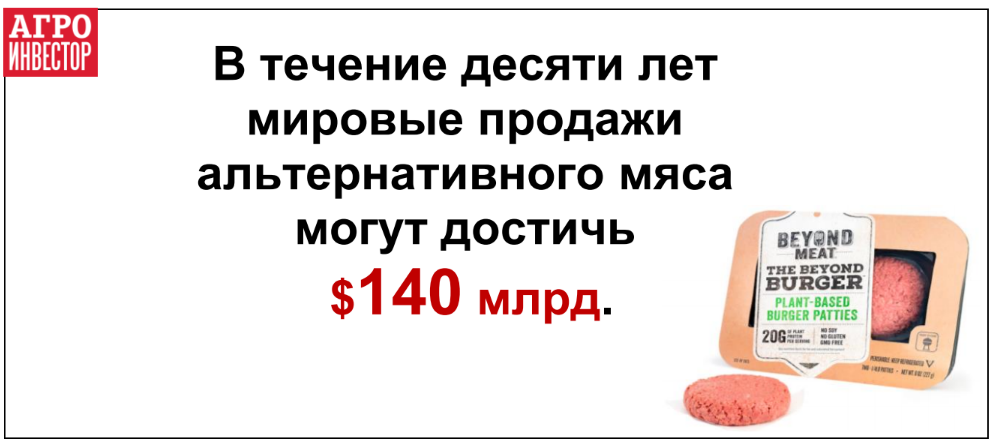 Российские сети начинают продажи растительного мяса