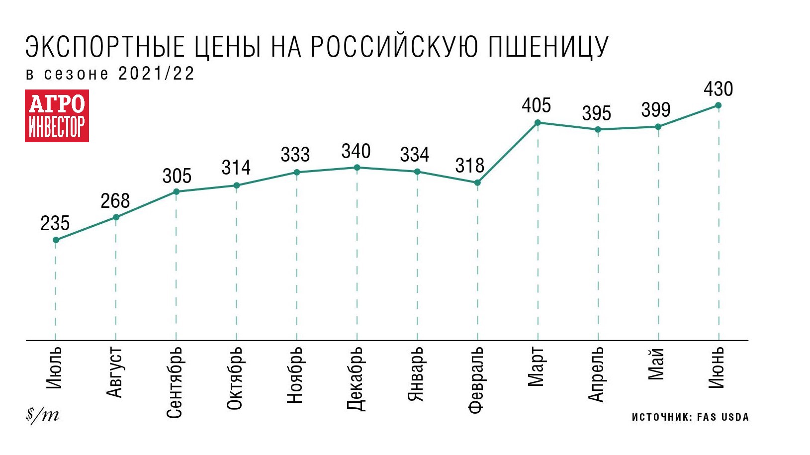 Астон Прайс Лист На Зерно