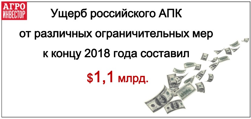 АПК России потерял $1,1 млрд из-за торговых ограничений