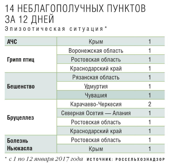 14 неблагополучных пунктов за 12 дней