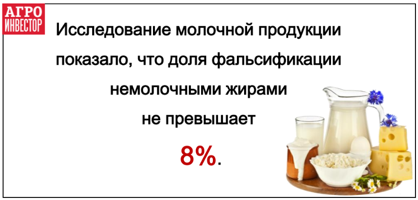 Фальсификация продуктов из молока не подтвердилась