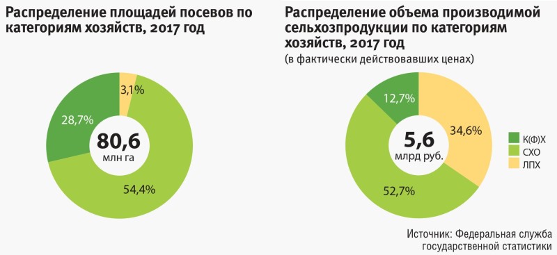 Оценка уровня социально-экономического развития российской глубинки